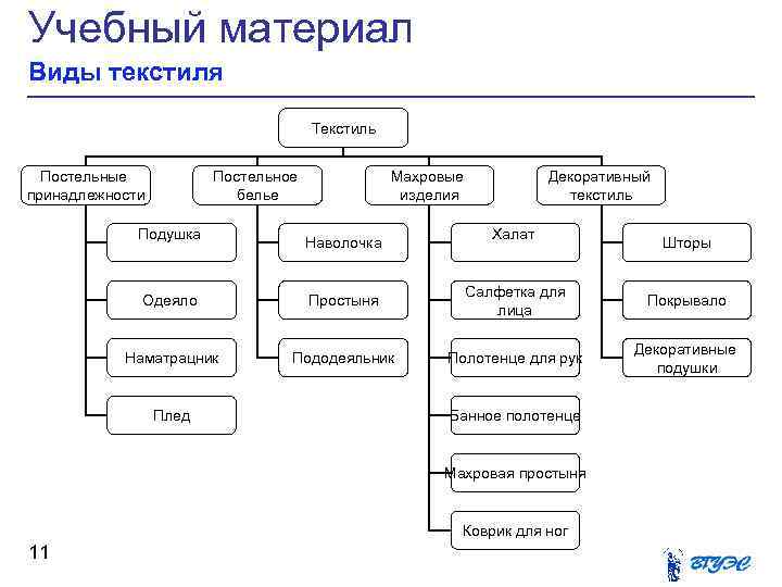 Службы отеля схема