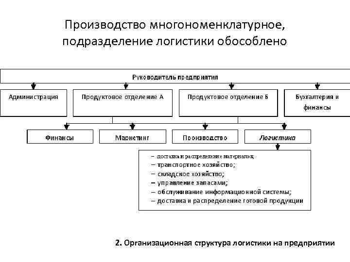 Как удалить подразделение в 1с