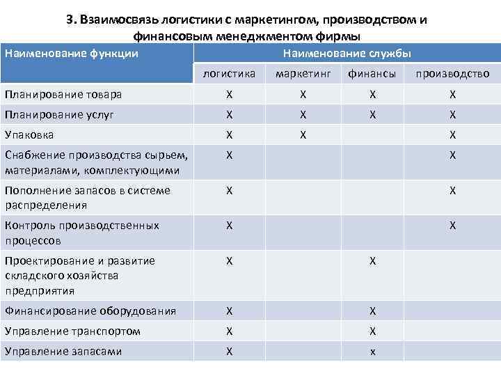 Умная логистика обмен с 1с