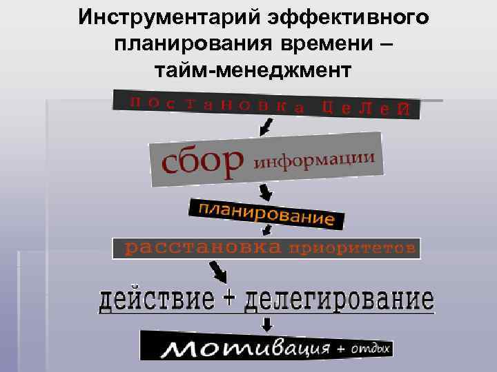 Инструментарий эффективного планирования времени – тайм-менеджмент 