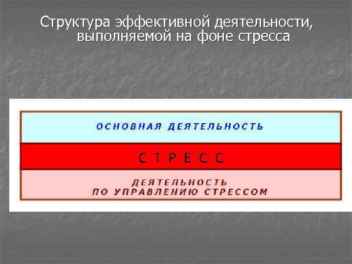 Структура эффективной деятельности, выполняемой на фоне стресса 