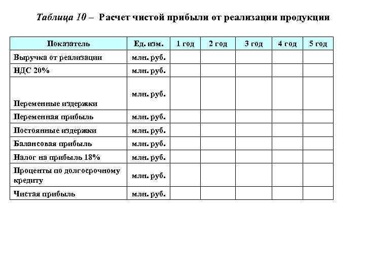 Таблица 10 – Расчет чистой прибыли от реализации продукции Показатель Ед. изм. Выручка от