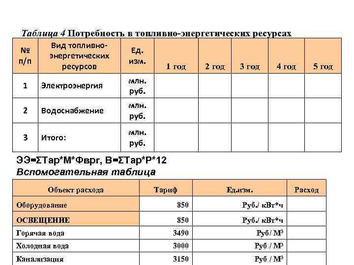 Таблица 4 Потребность в топливно-энергетических ресурсах № п/п Вид топливноэнергетических ресурсов Ед. изм. 1