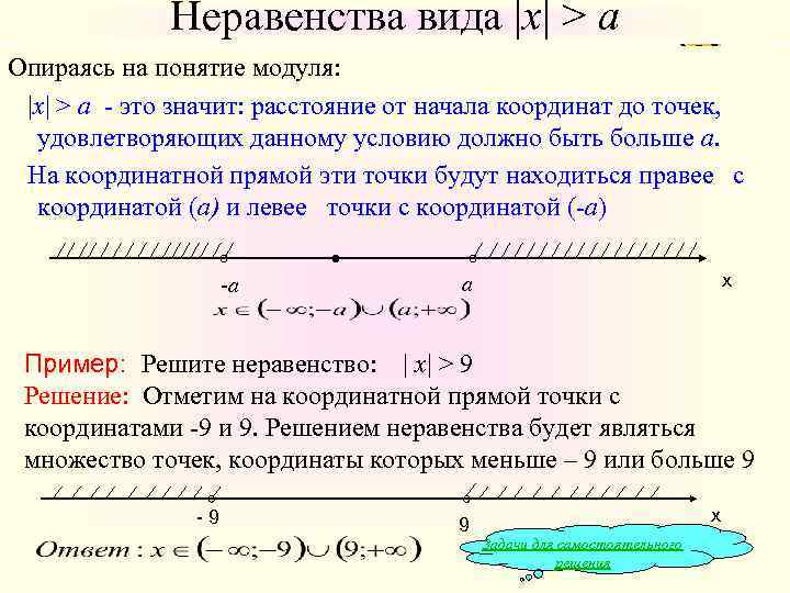 Неравенства вида |x| > a Опираясь на понятие модуля: |x| > a - это