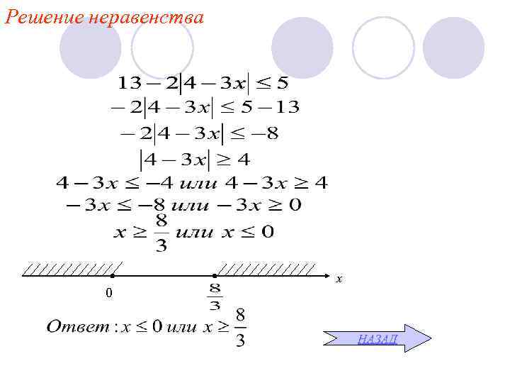 Решение неравенства х 0 НАЗАД 