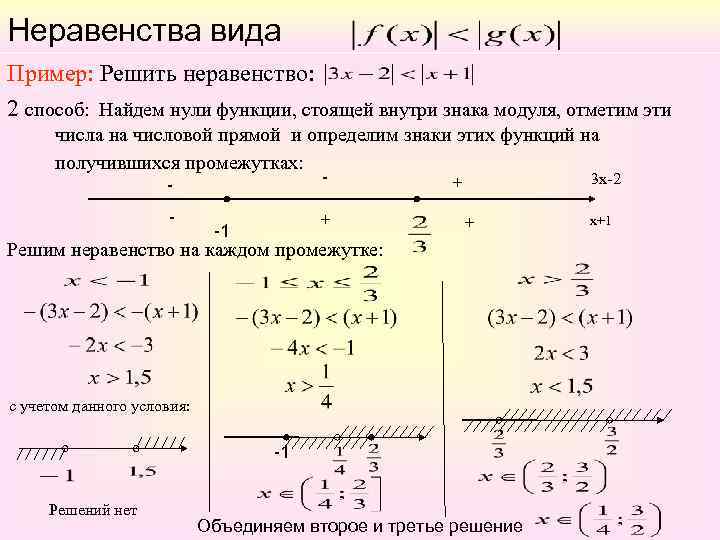Неравенства вида Пример: Решить неравенство: 2 способ: Найдем нули функции, стоящей внутри знака модуля,