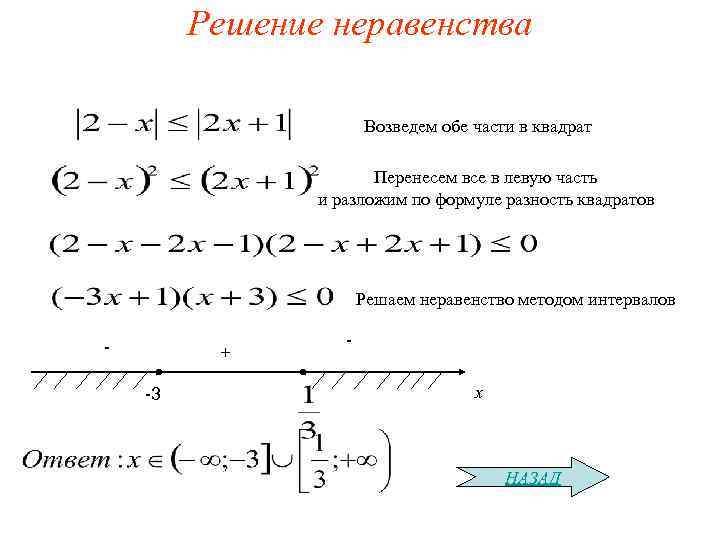 Решение неравенства Возведем обе части в квадрат Перенесем все в левую часть и разложим