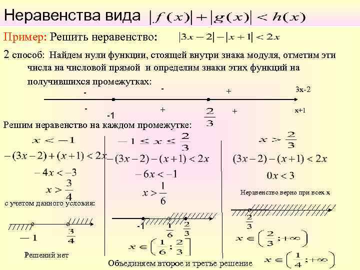 Неравенства вида Пример: Решить неравенство: 2 способ: Найдем нули функции, стоящей внутри знака модуля,