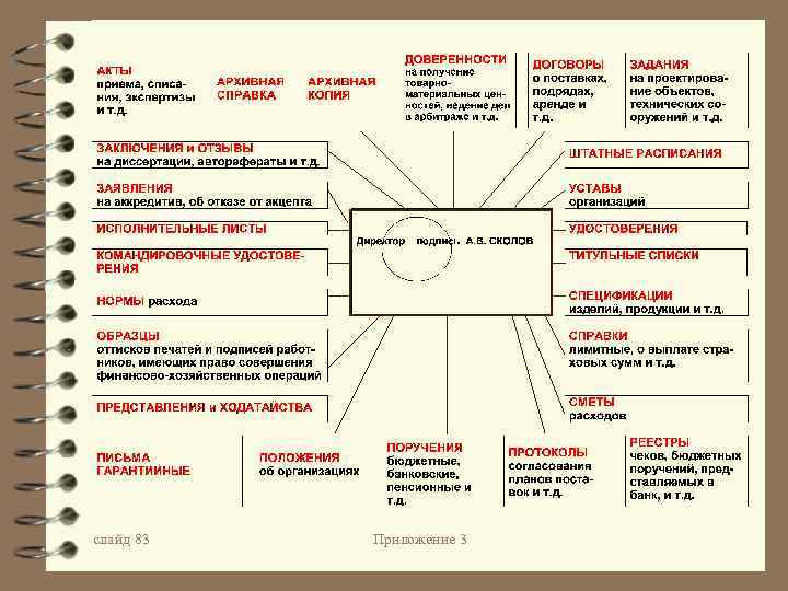 слайд 83 Приложение 3 