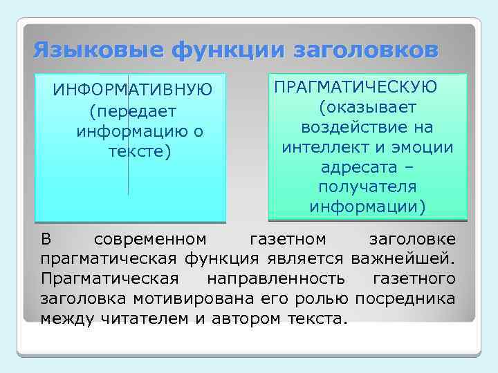 Информативная функция заголовков типы заголовков 4 класс конспект урока презентация