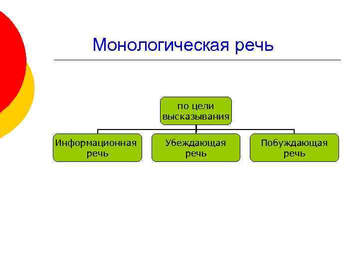 Цель информационного выступления