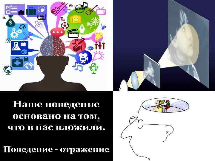 Наше поведение основано на том, что в нас вложили. Поведение - отражение 