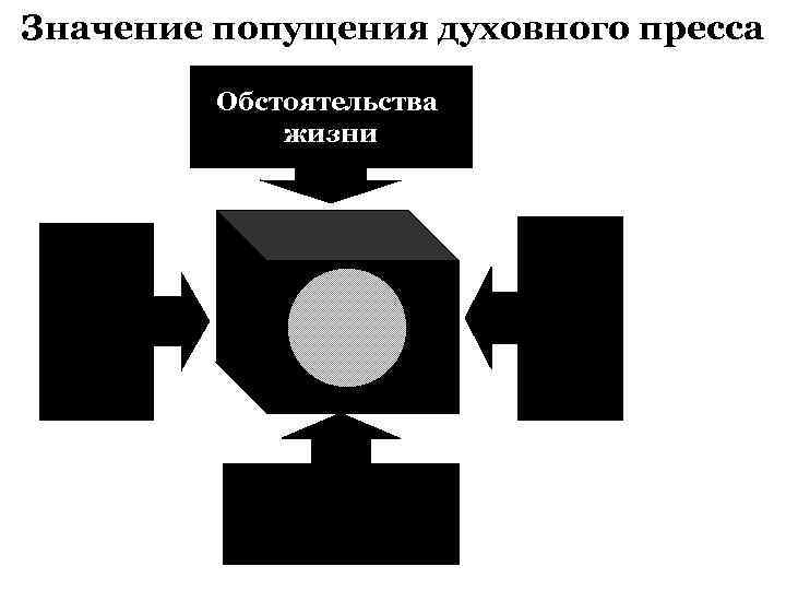 Значение попущения духовного пресса Обстоятельства жизни 