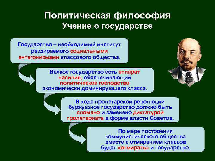 Политическая философия Учение о государстве Государство – необходимый институт раздираемого социальными антагонизмами классового общества.