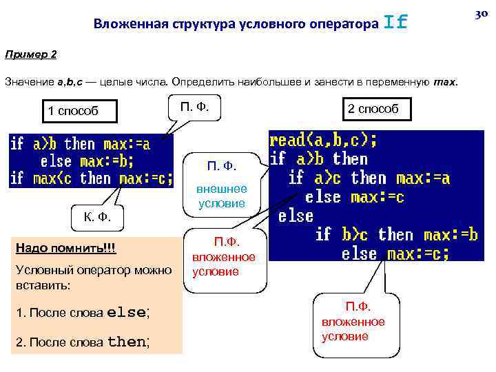 Структуры в си. Структура условного оператора Паскаль. Структура условного оператора if. Вложенные структуры с++. Структура условного оператора с++.