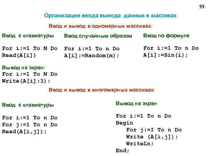 Вывести данные массива. Ввод выводмааива Паскаль. Ввод и вывод элементов массива. Ввод и вывод одномерных массивов. Организация вывода массива.