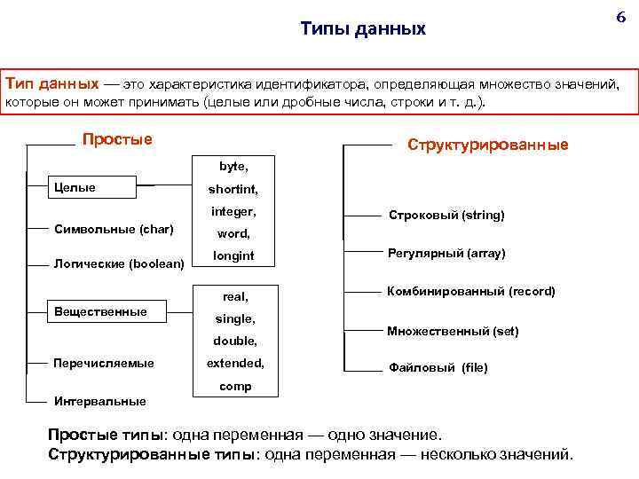 6 типы данных