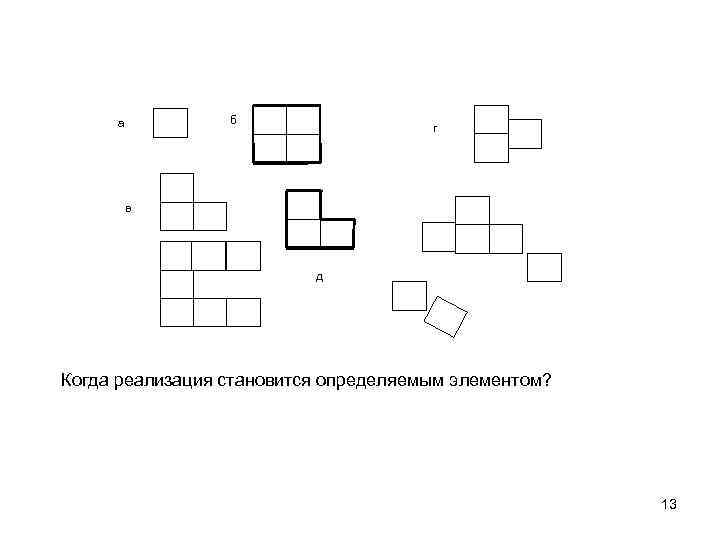 б а г в д Когда реализация становится определяемым элементом? 13 