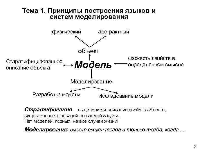 Тема 1. Принципы построения языков и систем моделирования физический абстрактный объект Старатифицированное описание объекта