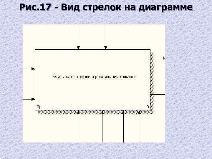 Рис. 17 - Вид стрелок на диаграмме 