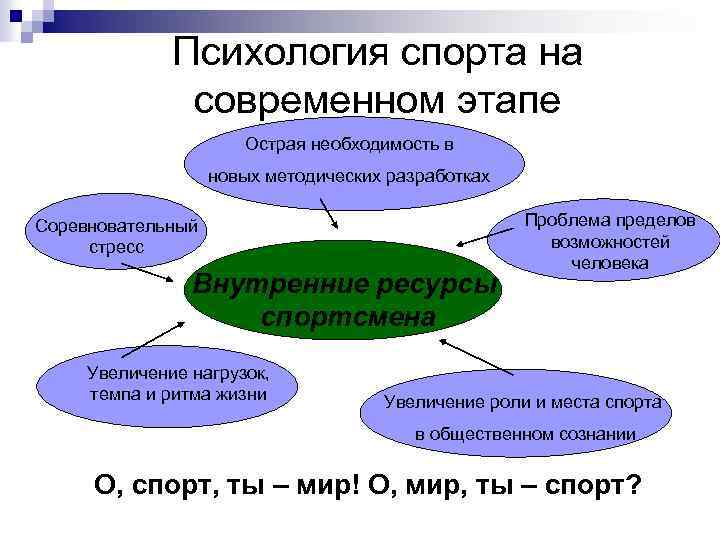 Коммерциализация физической культуры и спорта в современном мире проблемы и противоречия презентация