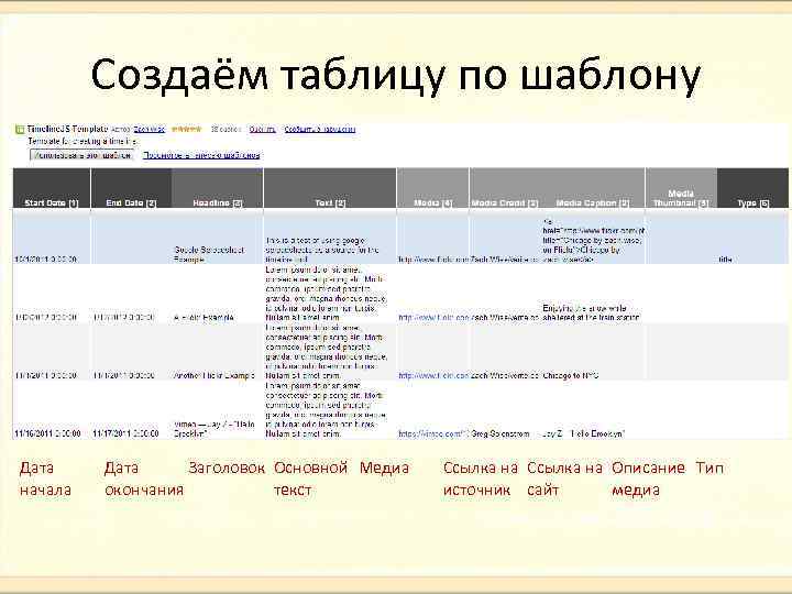 Создаём таблицу по шаблону Дата начала Заголовок Основной Медиа Дата текст окончания Ссылка на