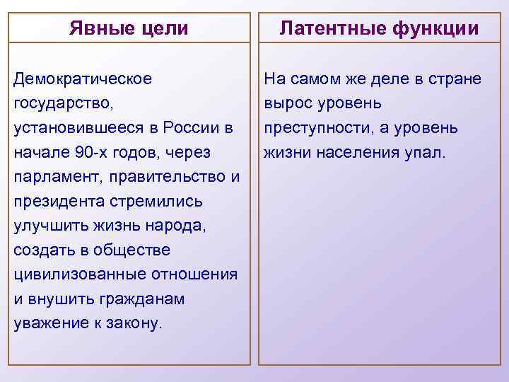 Явные цели Демократическое государство, установившееся в России в начале 90 -х годов, через парламент,