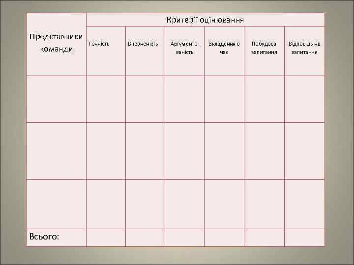 Критерії оцінювання Представники команди Всього: Точність Впевненість Аргументованість Вкладення в час Побудова запитання Відповідь