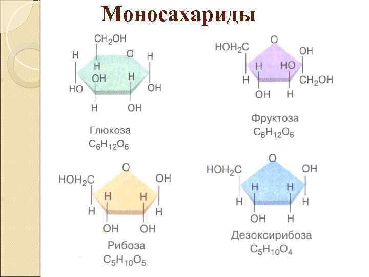 Моносахариды 