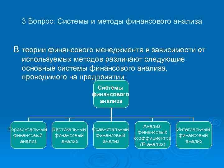 3 Вопрос: Системы и методы финансового анализа В теории финансового менеджмента в зависимости от