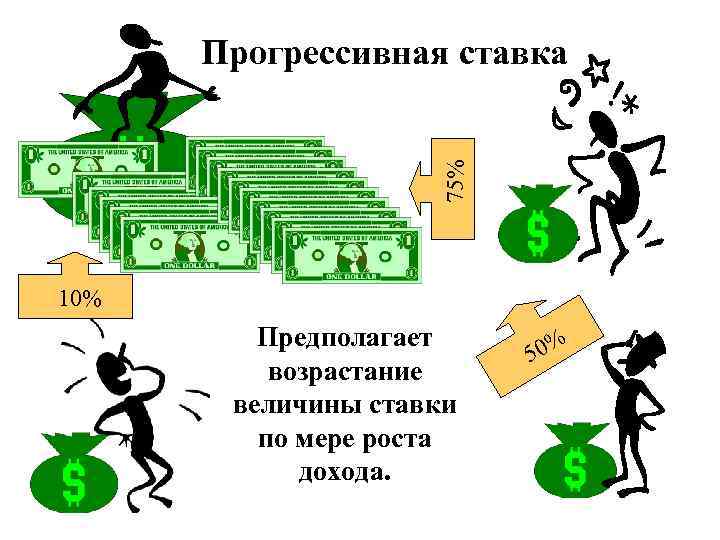 75% Прогрессивная ставка 10% Предполагает возрастание величины ставки по мере роста дохода. % 50