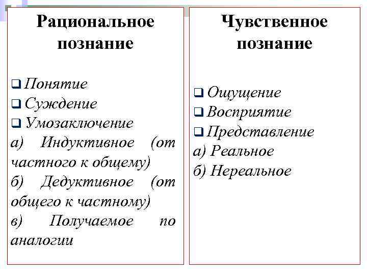 Рациональное познание q Понятие q Суждение q Умозаключение а) Индуктивное (от частного к общему)