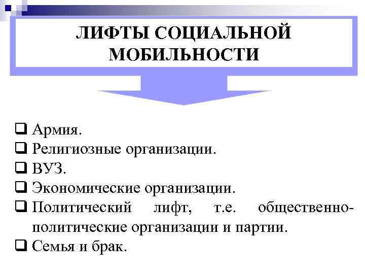 ЛИФТЫ СОЦИАЛЬНОЙ МОБИЛЬНОСТИ q Армия. q Религиозные организации. q ВУЗ. q Экономические организации. q