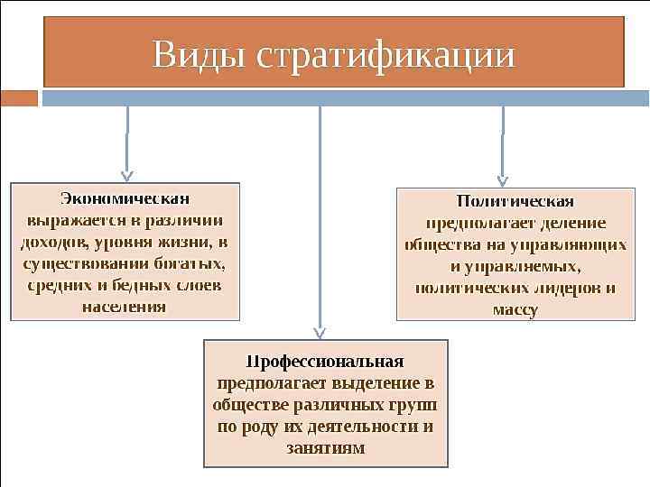 Социальная дифференциация картинки