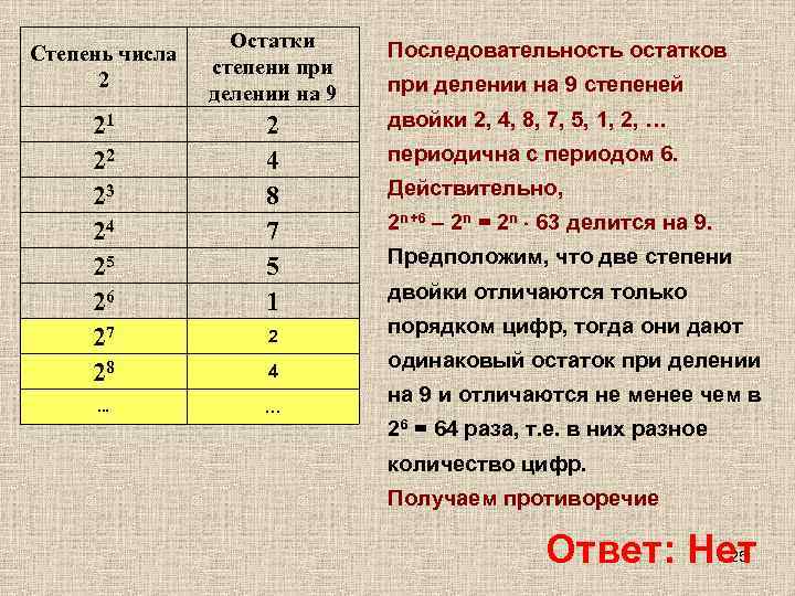 Остатки при делении на 9. Остаток от деления в степени. Остатки при делении. Степени чисел при делении. Остаток при делении.