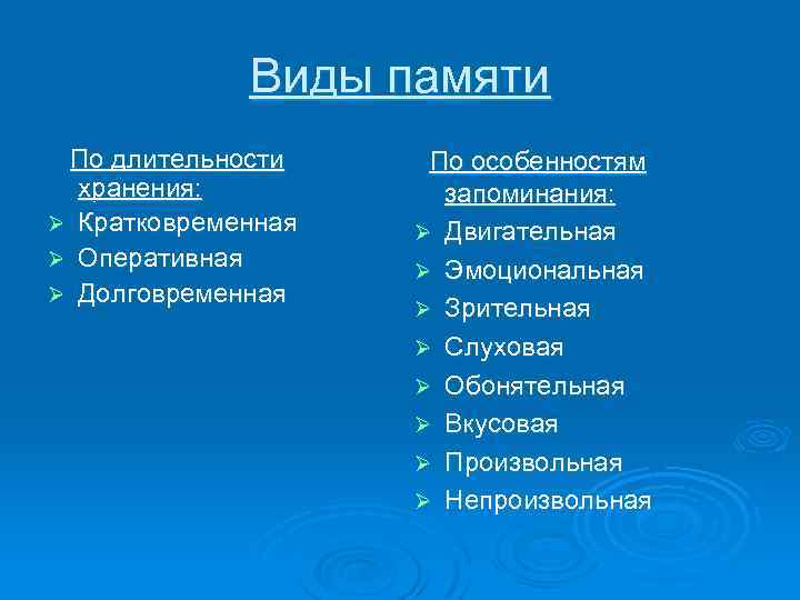 Виды памяти По длительности хранения: Ø Кратковременная Ø Оперативная Ø Долговременная По особенностям запоминания: