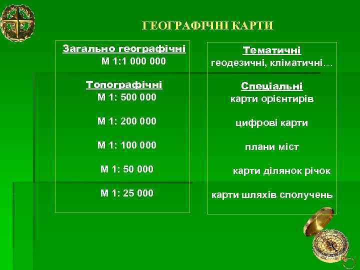 ГЕОГРАФІЧНІ КАРТИ Загально географічні М 1: 1 000 Тематичні геодезичні, кліматичні… Топографічні М 1: