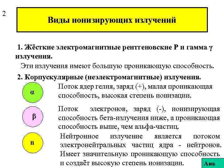 2 Виды ионизирующих излучений 1. Жёсткие электромагнитные рентгеновские Р и гамма γ излучения. Эти