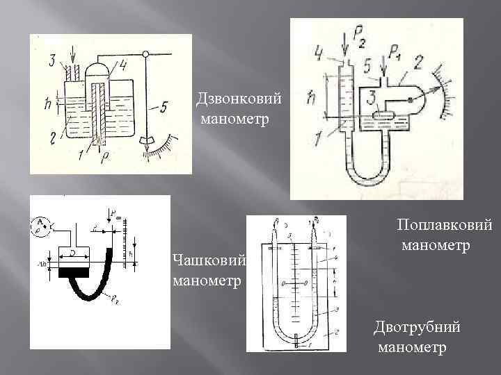 Дзвонковий манометр Чашковий манометр Поплавковий манометр Двотрубний манометр 