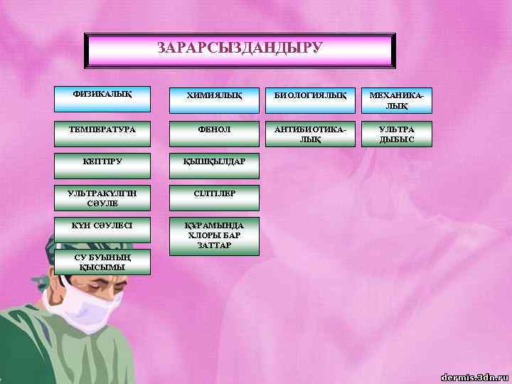ЗАРАРСЫЗДАНДЫРУ ФИЗИКАЛЫҚ ХИМИЯЛЫҚ БИОЛОГИЯЛЫҚ МЕХАНИКАЛЫҚ ТЕМПЕРАТУРА ФЕНОЛ АНТИБИОТИКАЛЫҚ УЛЬТРА ДЫБЫС КЕПТІРУ ҚЫШҚЫЛДАР УЛЬТРАКҮЛГІН СӘУЛЕ