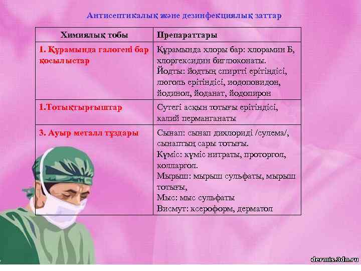 Антисептикалық және дезинфекциялық заттар Химиялық тобы Препараттары 1. Құрамында галогені бар Құрамында хлоры бар: