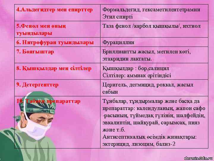 4. Альдегидтер мен спирттер Формальдегид, гексаметилентетрамин Этил спирті 5. Фенол мен оның туындылары Таза