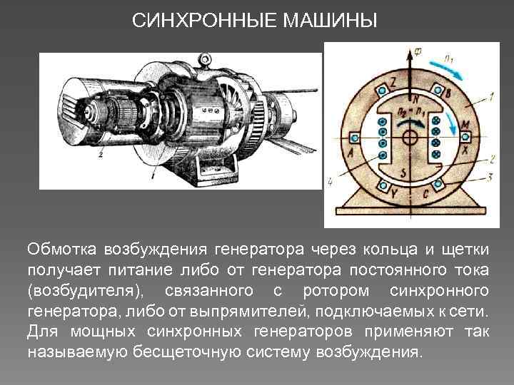 СИНХРОННЫЕ МАШИНЫ Обмотка возбуждения генератора через кольца и щетки получает питание либо от генератора