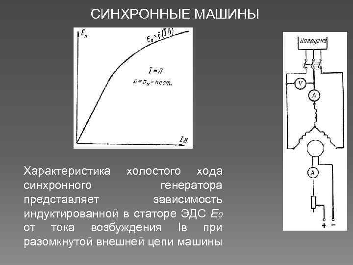 СИНХРОННЫЕ МАШИНЫ Характеристика холостого хода синхронного генератора представляет зависимость индуктированной в статоре ЭДС Е