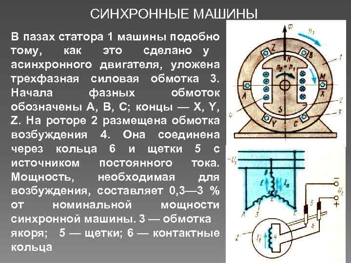СИНХРОННЫЕ МАШИНЫ В пазах статора 1 машины подобно тому, как это сделано у асинхронного