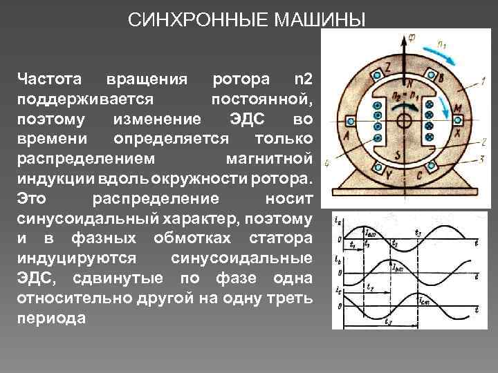 СИНХРОННЫЕ МАШИНЫ Частота вращения ротора n 2 поддерживается постоянной, поэтому изменение ЭДС во времени