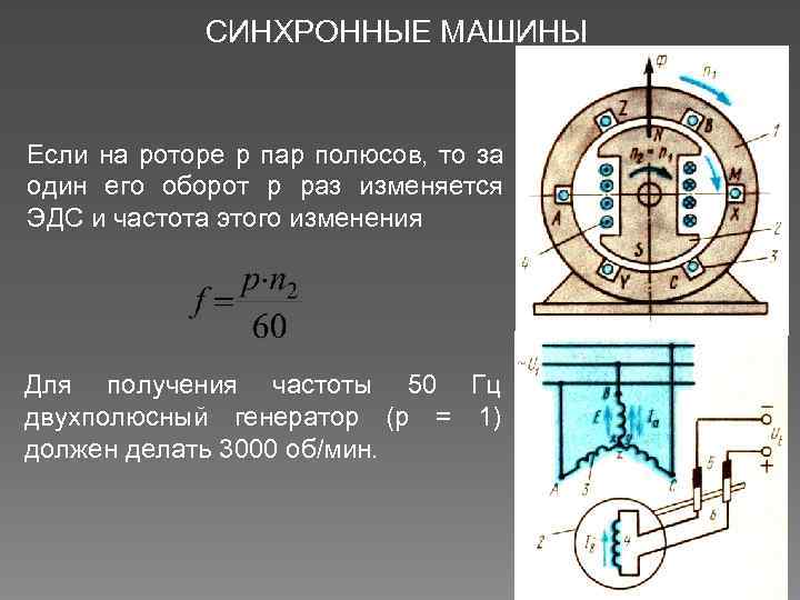 СИНХРОННЫЕ МАШИНЫ Если на роторе р пар полюсов, то за один его оборот р