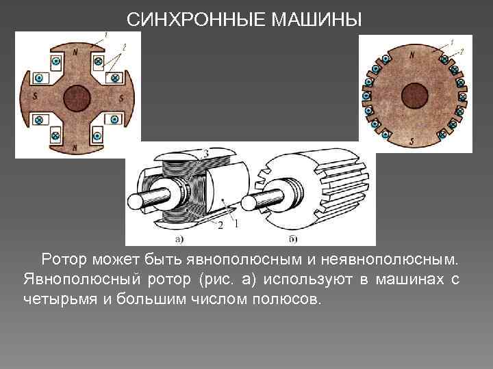 СИНХРОННЫЕ МАШИНЫ Рoтop может быть явнополюсным и неявнополюсным. Явнополюсный ротор (рис. а) используют в