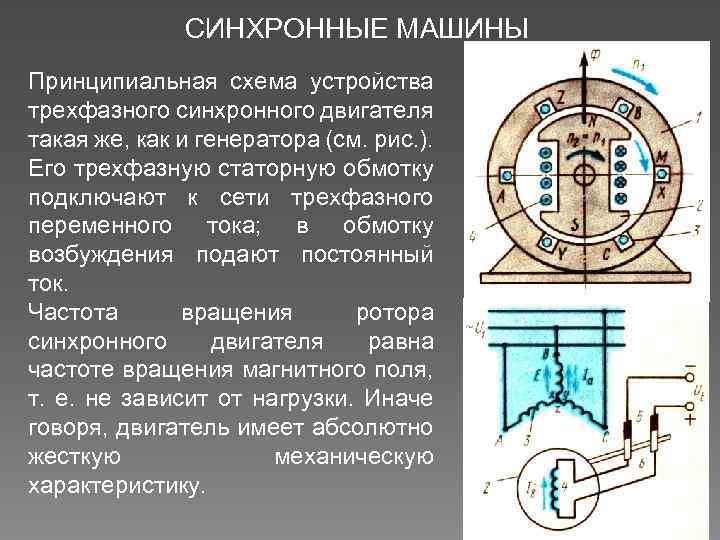 СИНХРОННЫЕ МАШИНЫ Принципиальная схема устройства трехфазного синхронного двигателя такая же, как и генератора (см.