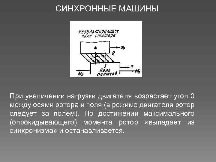 СИНХРОННЫЕ МАШИНЫ При увеличении нагрузки двигателя возрастает угол θ между осями ротора и поля